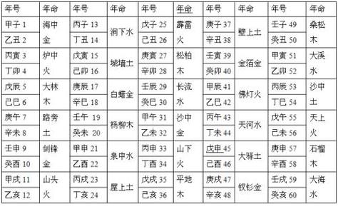 城头土命和什么命配