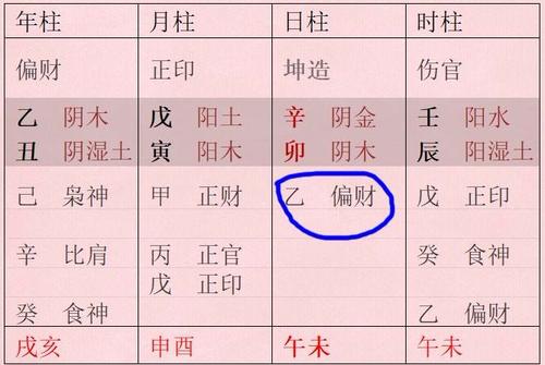 八字如何看财运亨通指标
