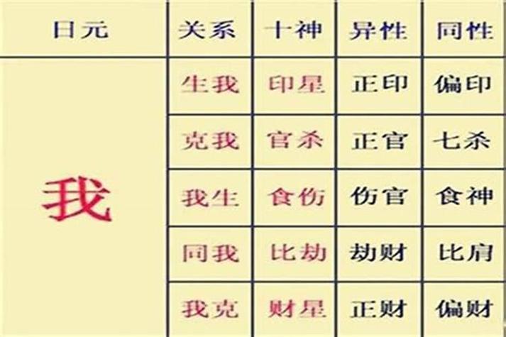 八字断偏财与横财