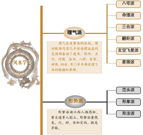 风水的两大流派,你知道吗