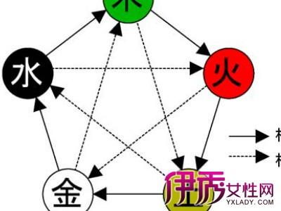 金命人的姻缘在什么方位?