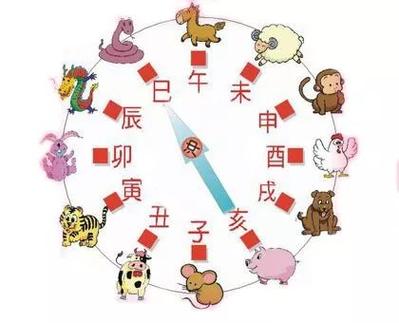 五行属火的生肖有哪些