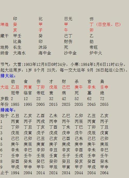 四柱预测,提前八字中的感情运