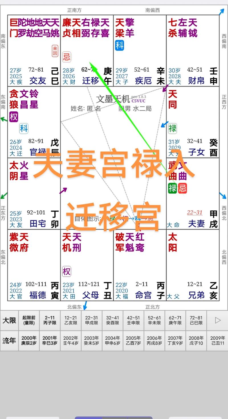 八字测另一半家境免费