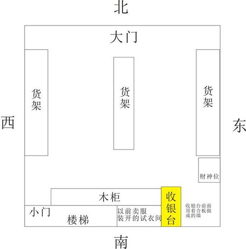店铺风水怎么才能好
