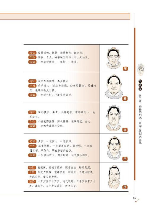 用人时必备的相人之术