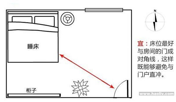 床夫妻睡觉的位置风水都要注意什么问题