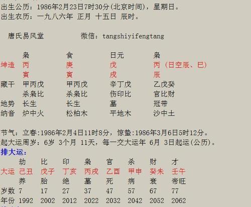 属虎女一生命运推算