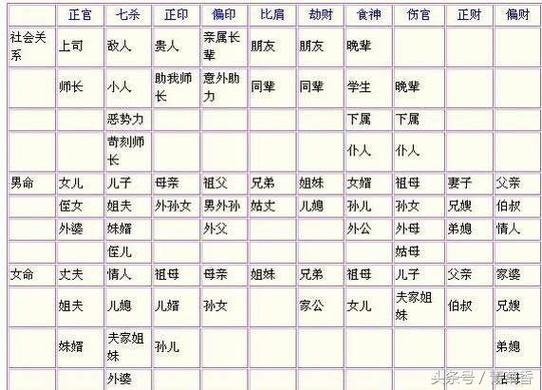 如何从八字看配偶年龄,八字计算配偶年纪