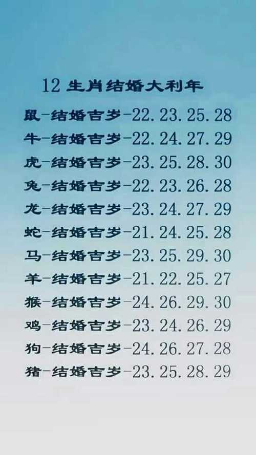 2012年属什么生肖?2012年是什么年?