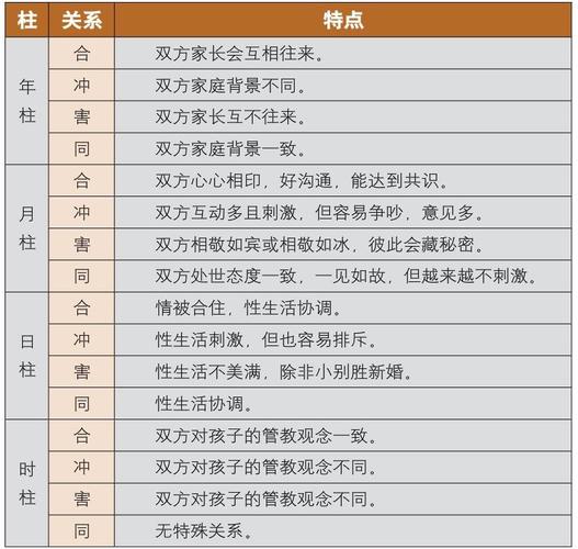 生辰八字匹配的方式