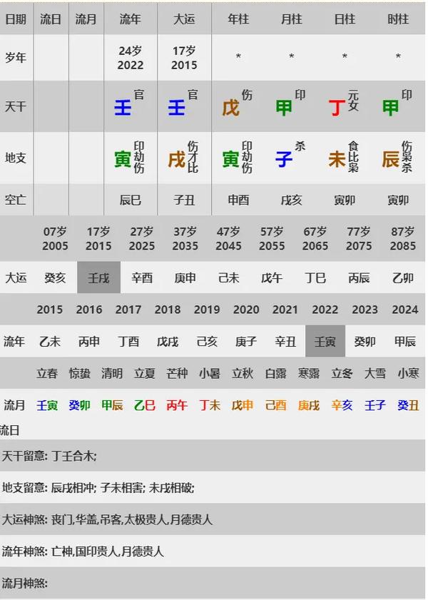 大运伤官运是什么意思