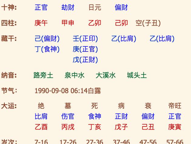 周易杂谈:看周易是怎样算命的