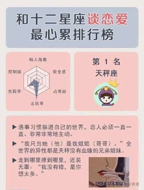 心累,12星座谁最容易上当