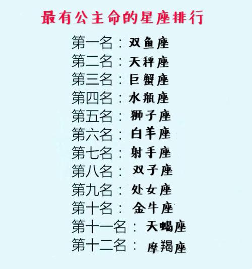 口无遮拦,容易招惹口舌是非的星座