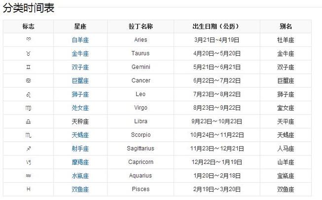 阳历5月15日是什么星座
