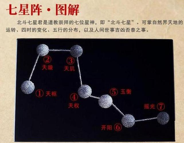 梦见北斗七星预兆(讲解)