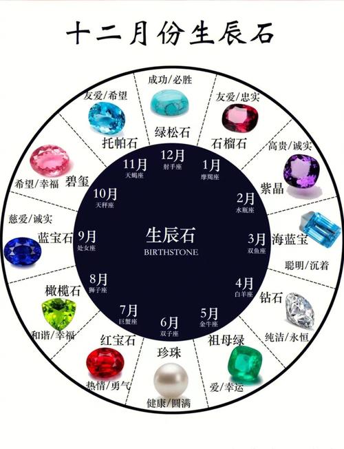 10月9日诞生石生辰石:孔雀石