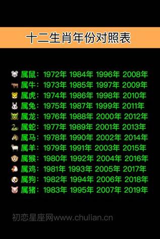 1986年属相是什么