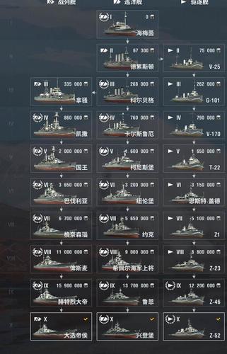 战舰世界好听的名字