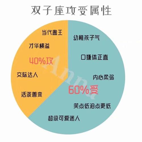 12星座谁是攻受