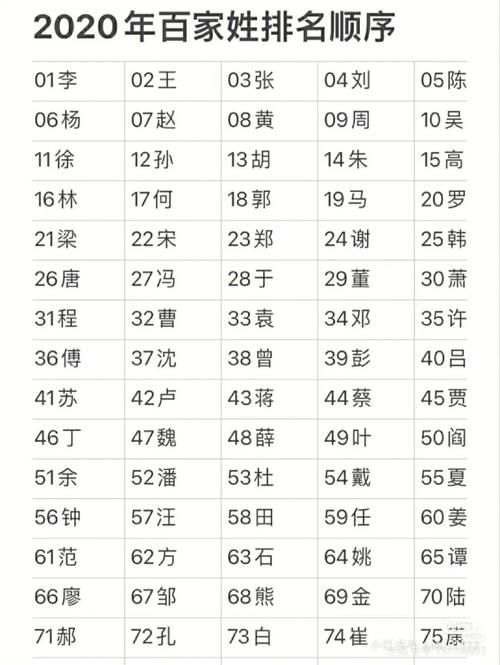 百家姓中幸这个姓排第几