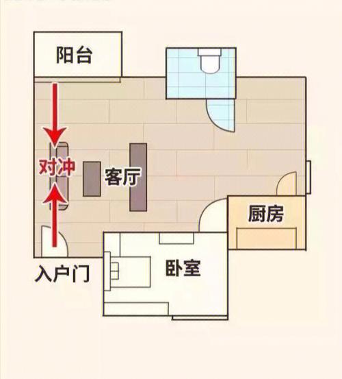 卧室门与大门相冲如何化解?