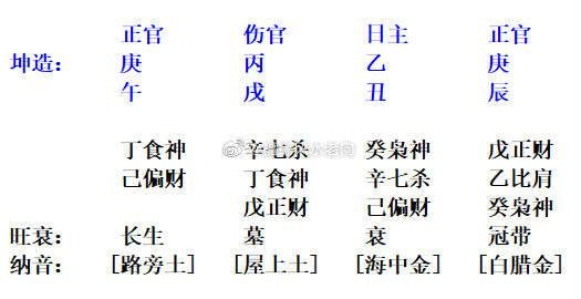 日干论命 乙木生于戌月命数 身强取庚有财生之