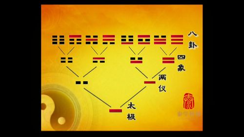 易经运气:太极乙数的归甲演易