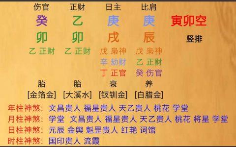 八字月柱伤官坐正官代表什么意思