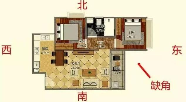 家居风水如何旺女儿婚姻 东南方要通风