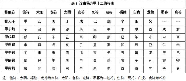 王宝强八字命理分析