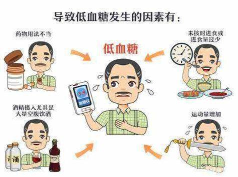 梦见糖尿病 低血糖