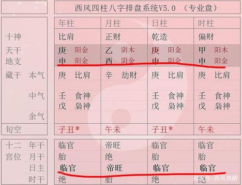 八字从旺格能富贵吗