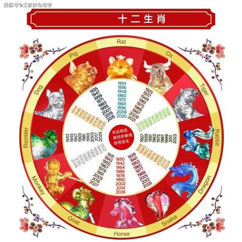 12生肖2013年八月份运程趋势