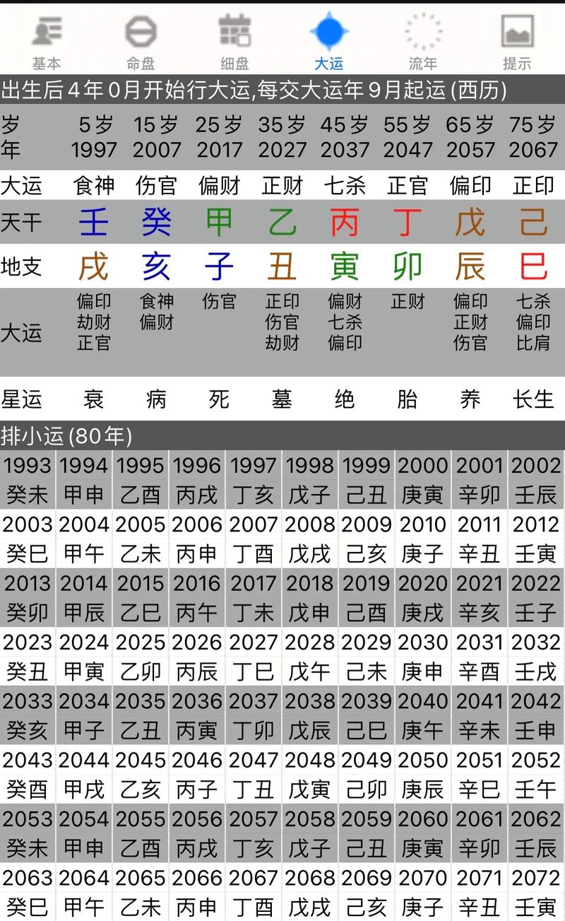 解析:何为金水伤官格?