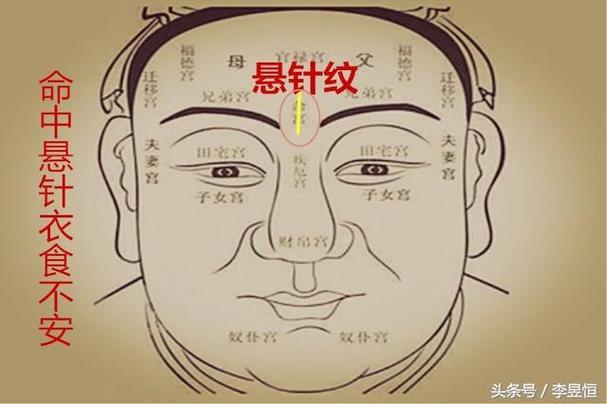 面相男人悬针纹预示什么财运好吗