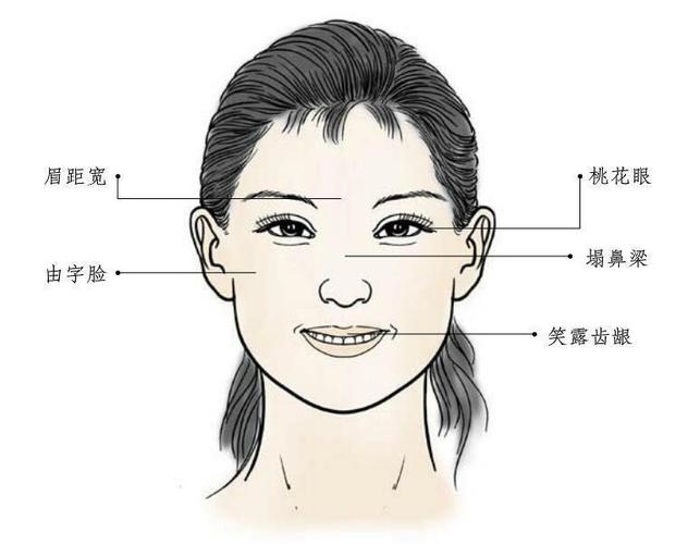 如何从面相上看出拜金女