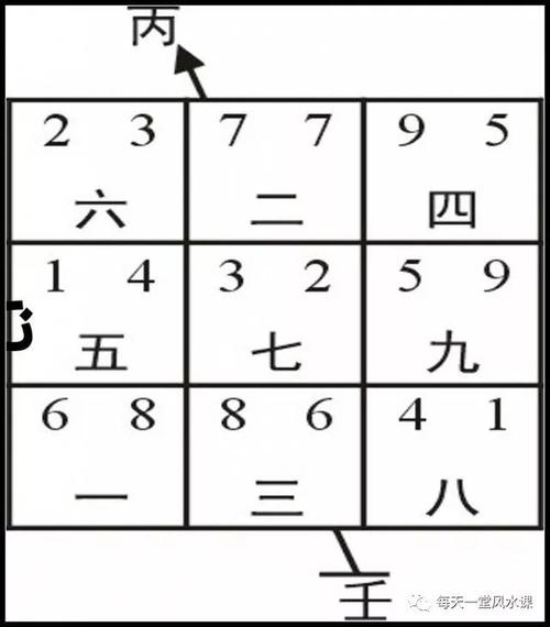 风水学快速入门法