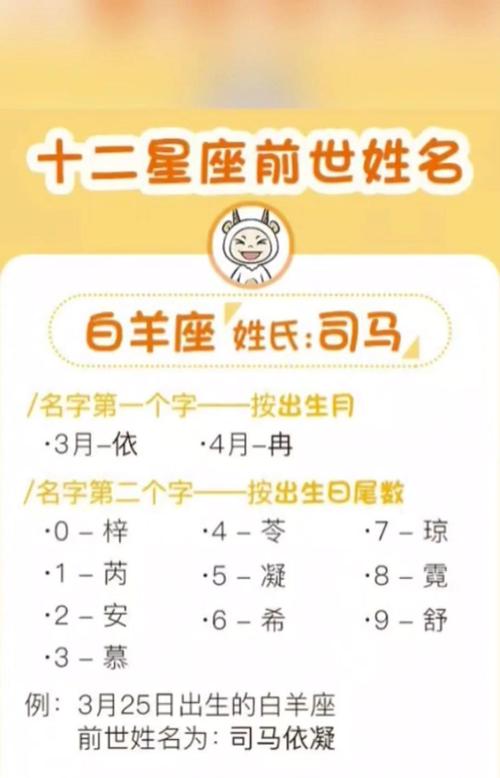 12星座的前世什么人