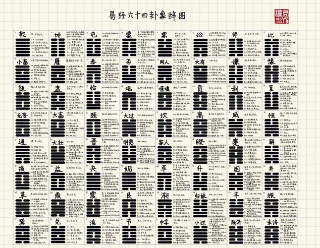 易经六十四卦(全图解)卦象