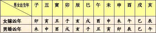 88年龙女和90年马男姻合吗