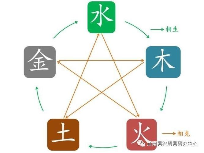 松柏木命分为哪些