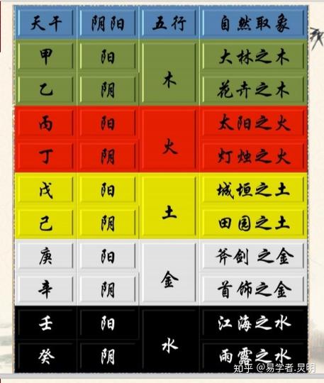 五行日柱查询 命运详解