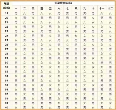 2021年11月怀孕哪月出生