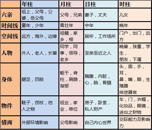 八字详批 日柱为何分上中下三等