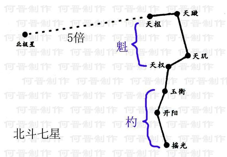 文昌文曲在夫妻宫代表什么