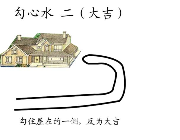 如何看住宅周围水的吉凶
