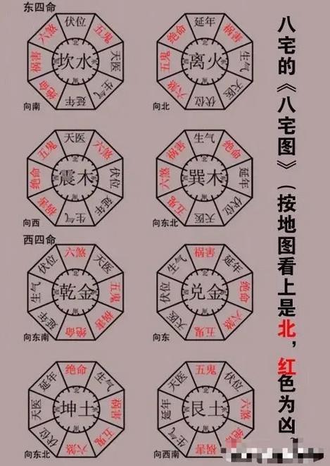 风水中的四吉方位