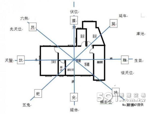 室内风水怎么看